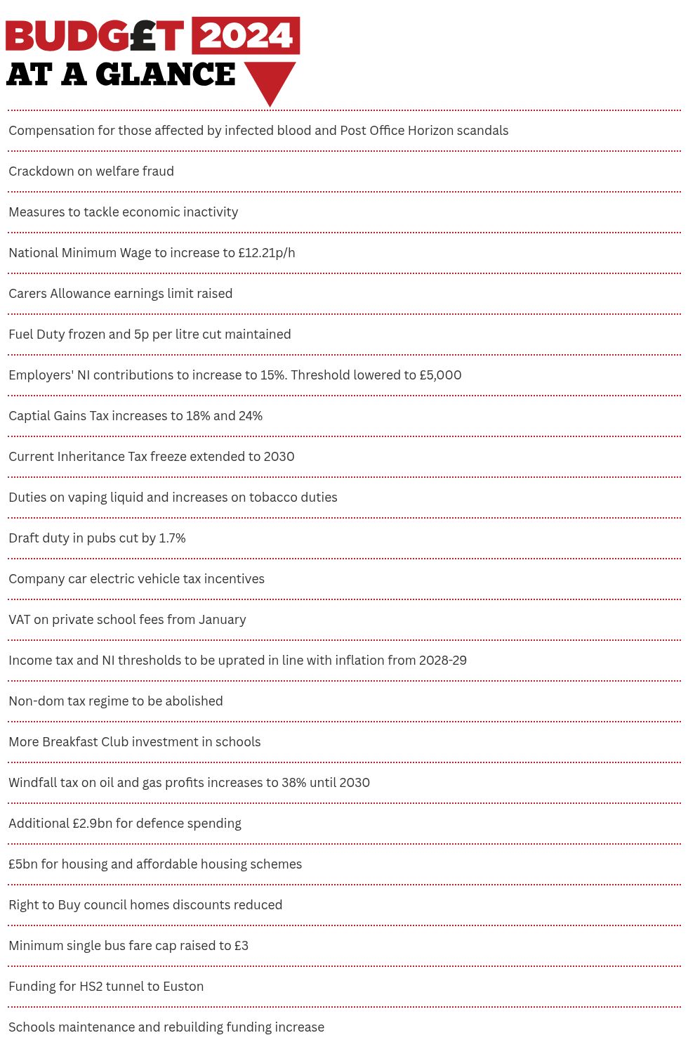 table visualization