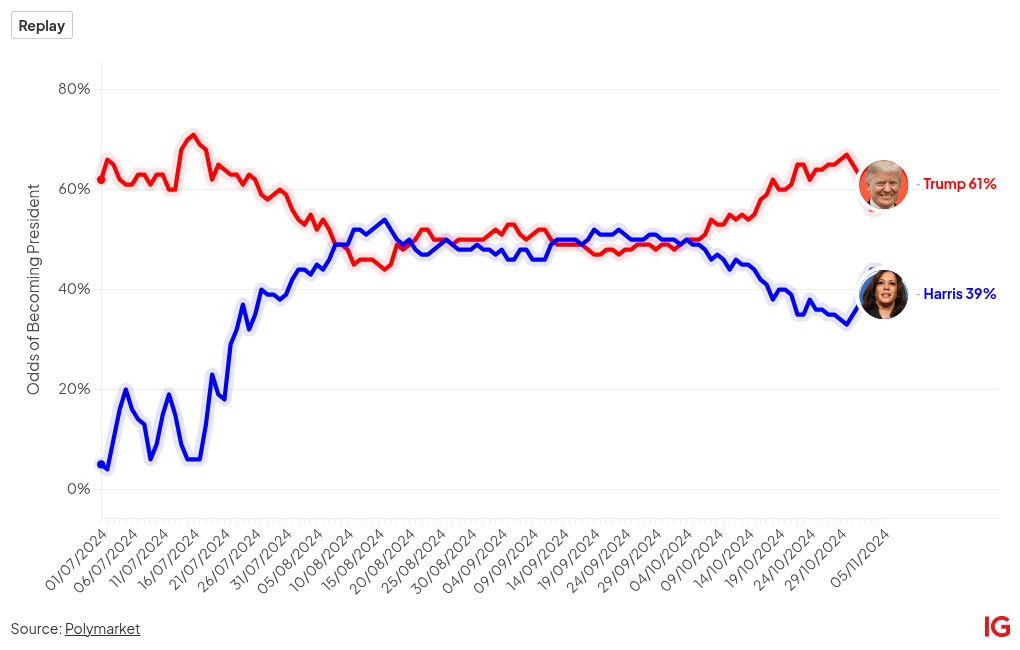 chart visualization