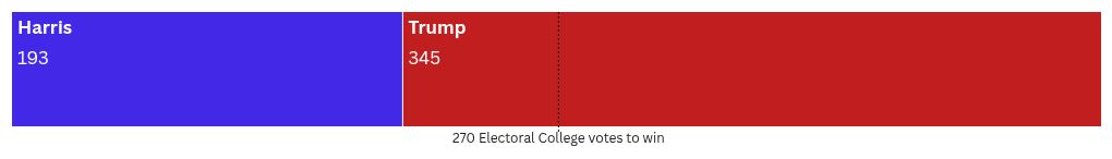 Election visualization