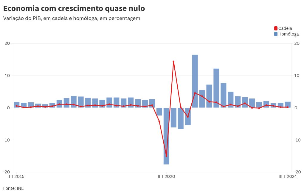 chart visualization