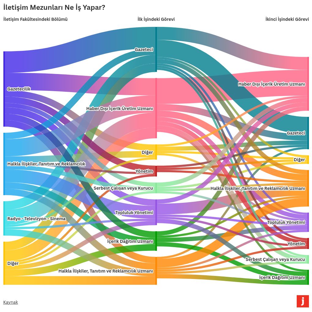 sankey visualization