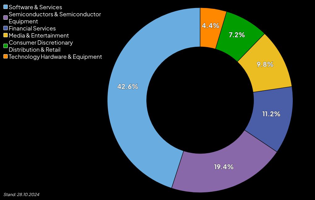 chart visualization