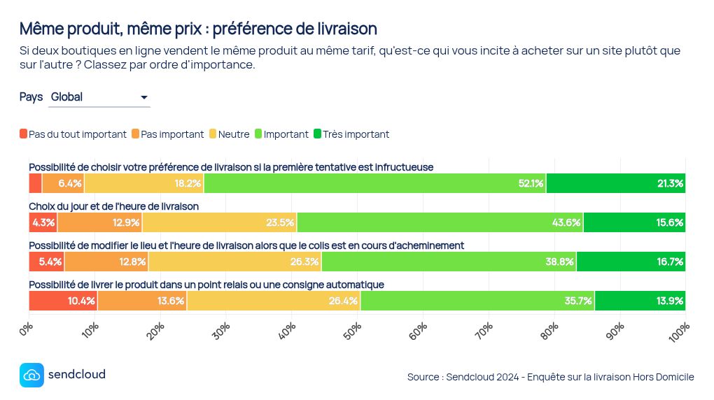 chart visualization