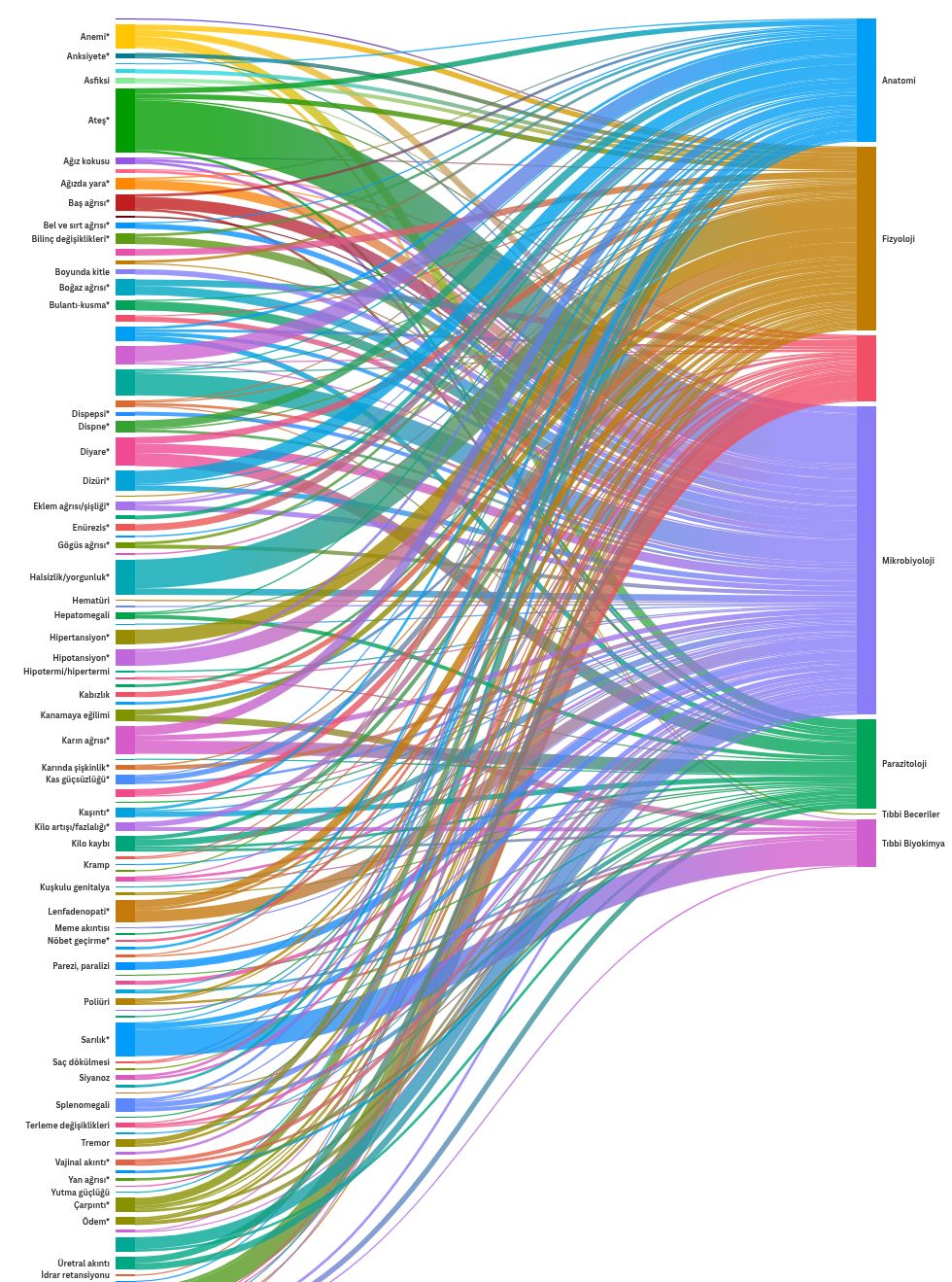 sankey visualization