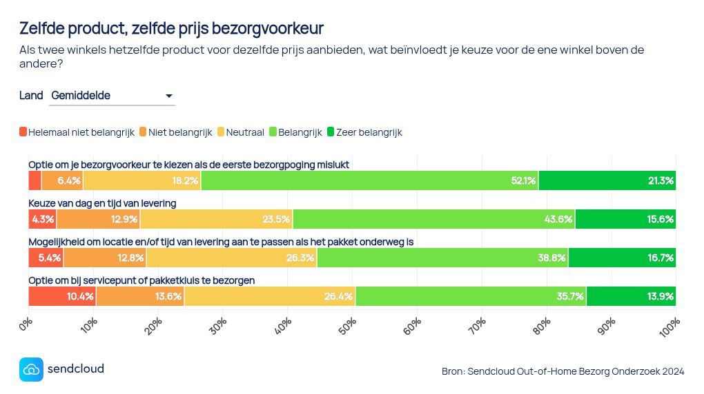 chart visualization