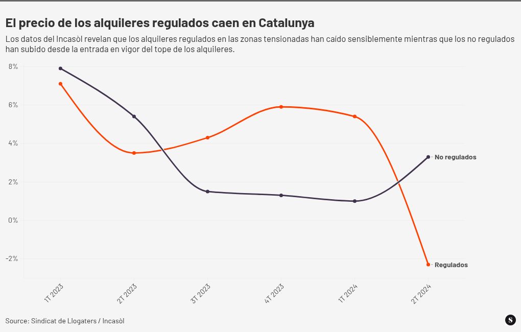 chart visualization