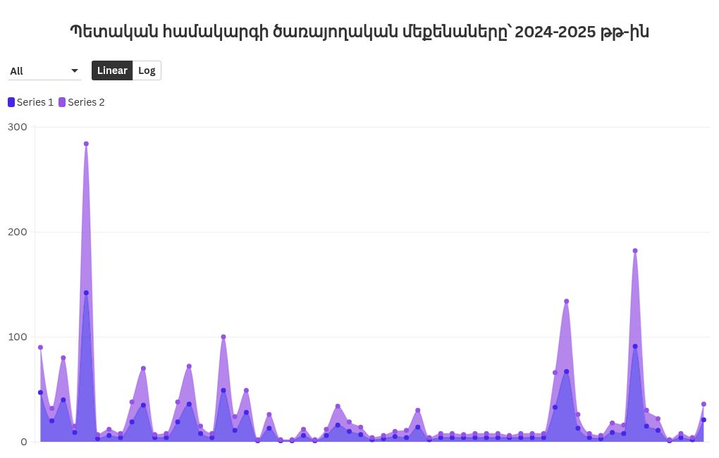 chart visualization