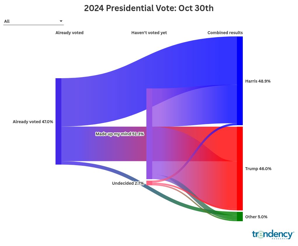 sankey visualization