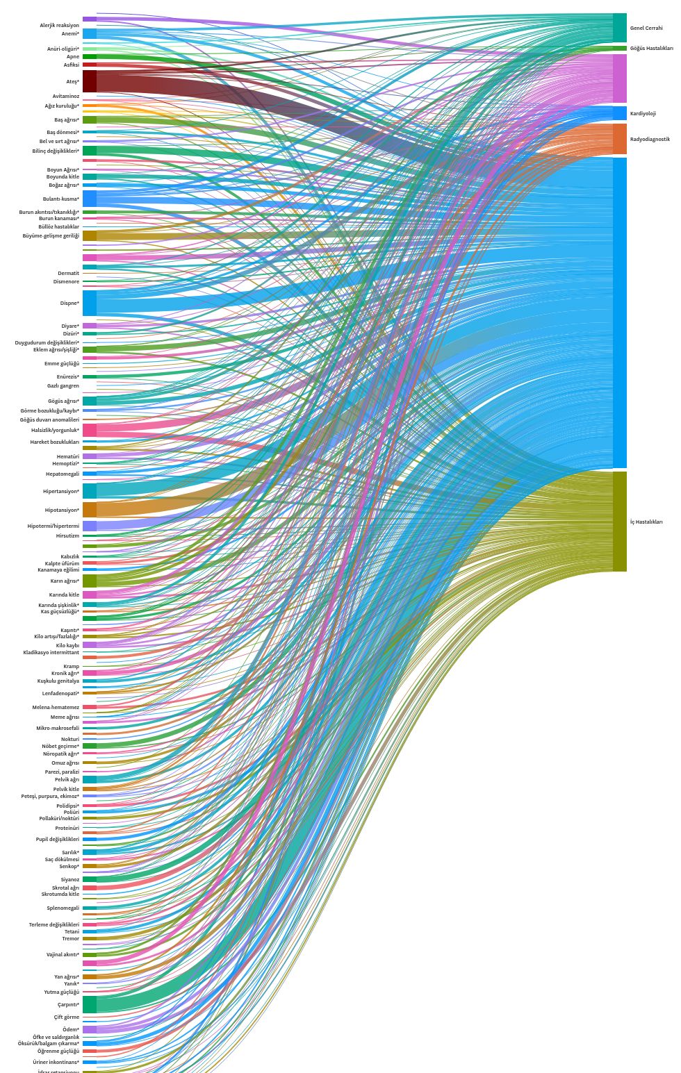 sankey visualization