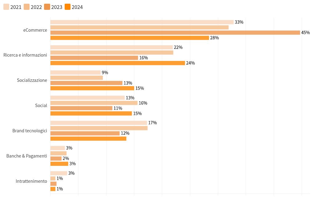 chart visualization