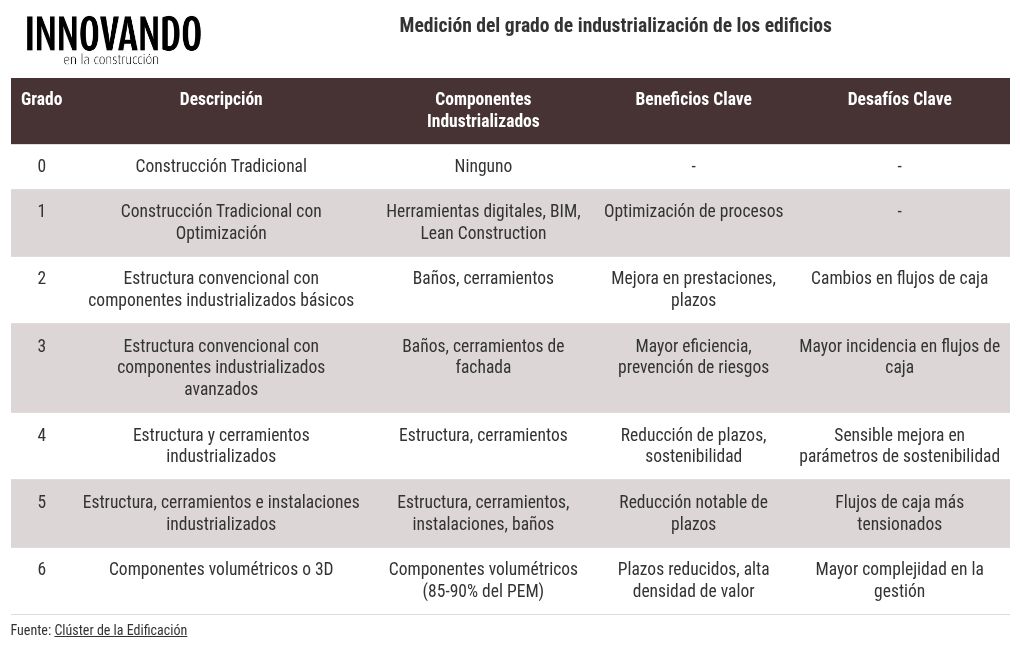 table visualization