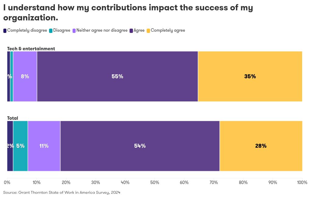 chart visualization