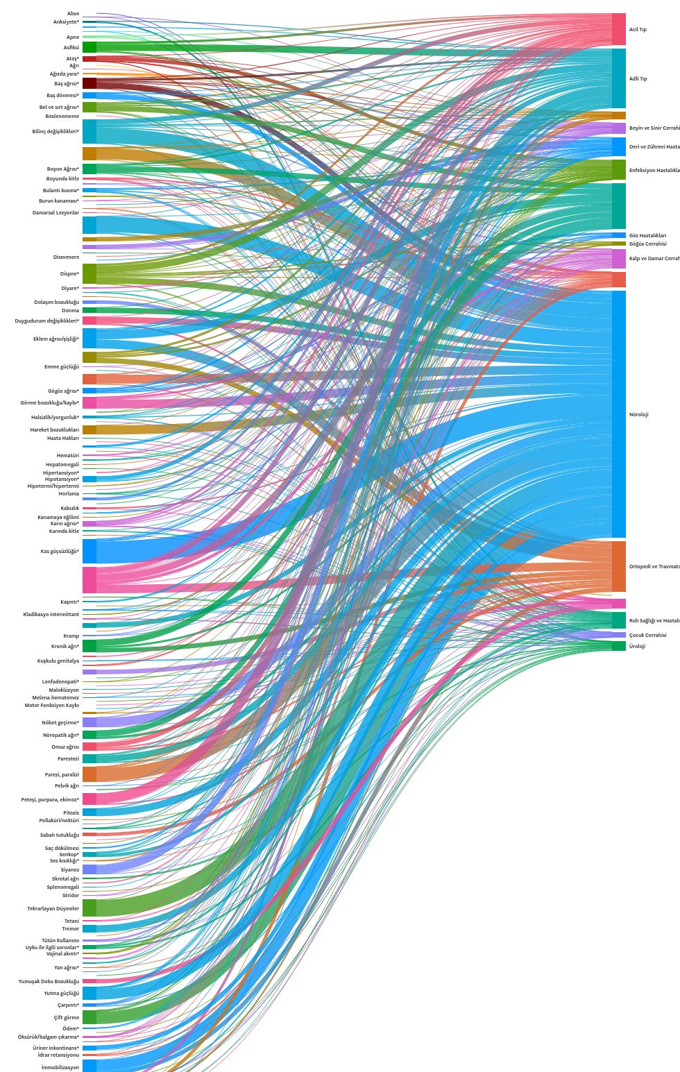 sankey visualization