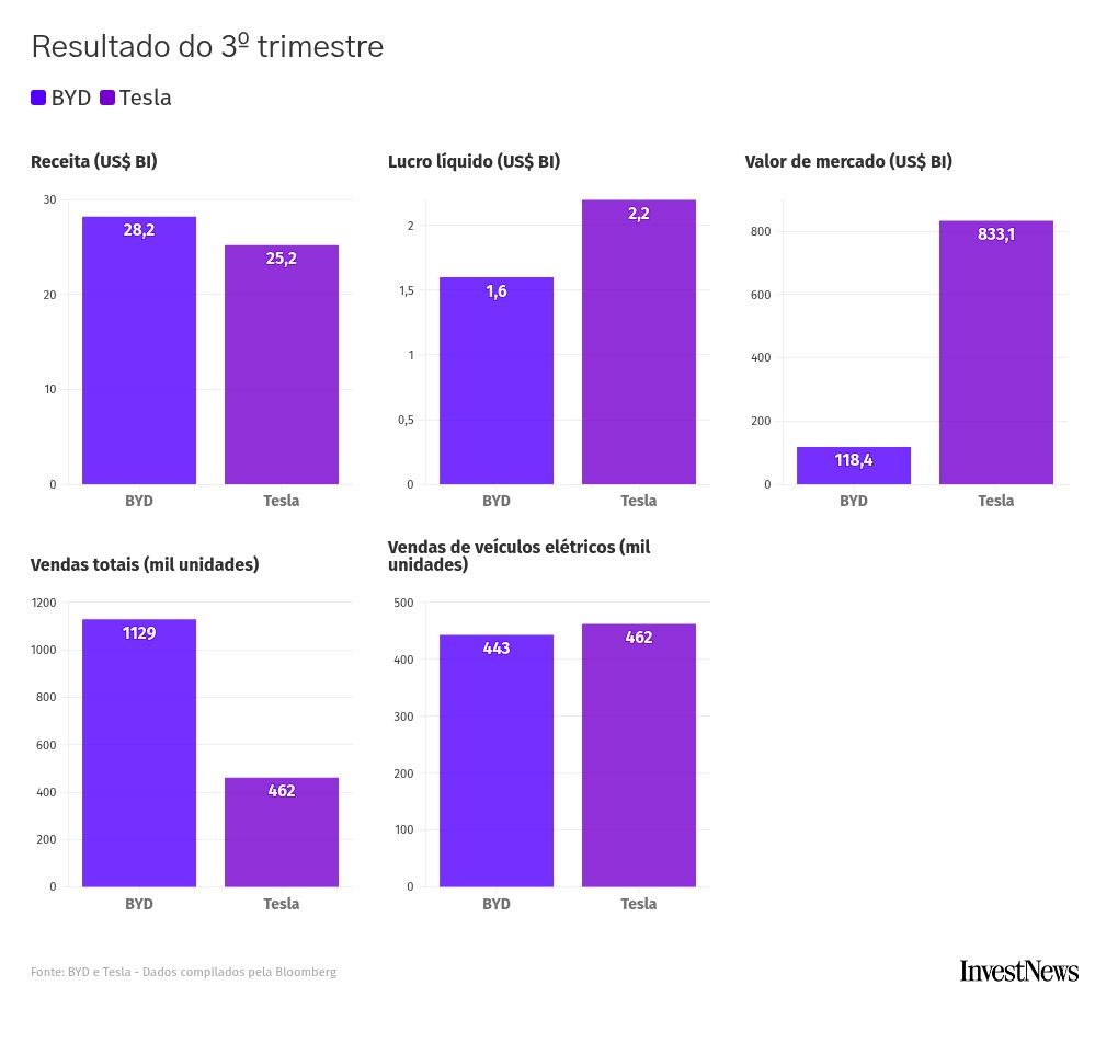 chart visualization