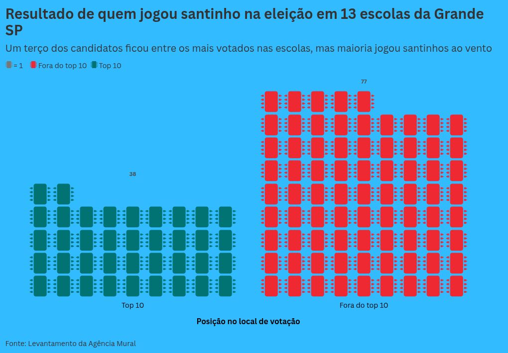 pictogram visualization