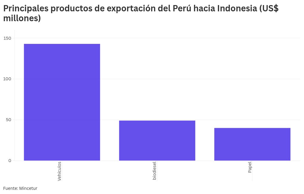 chart visualization