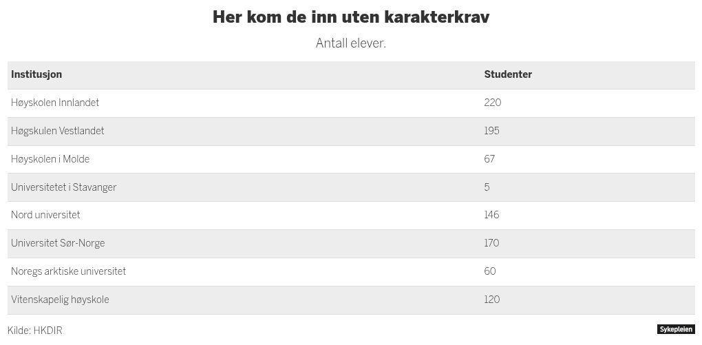 table visualization