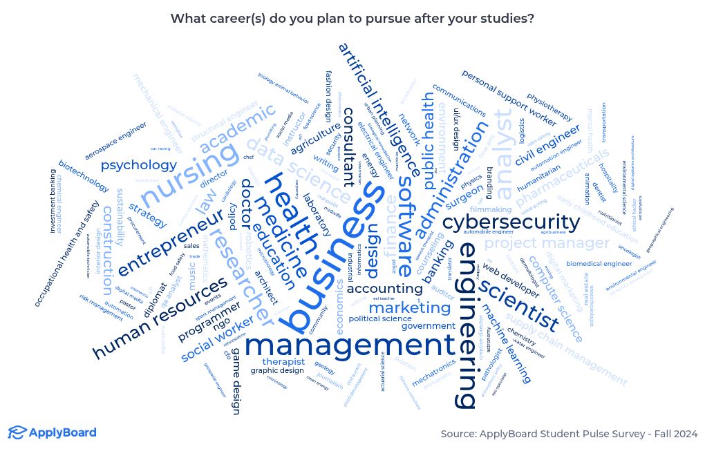 word-cloud visualization