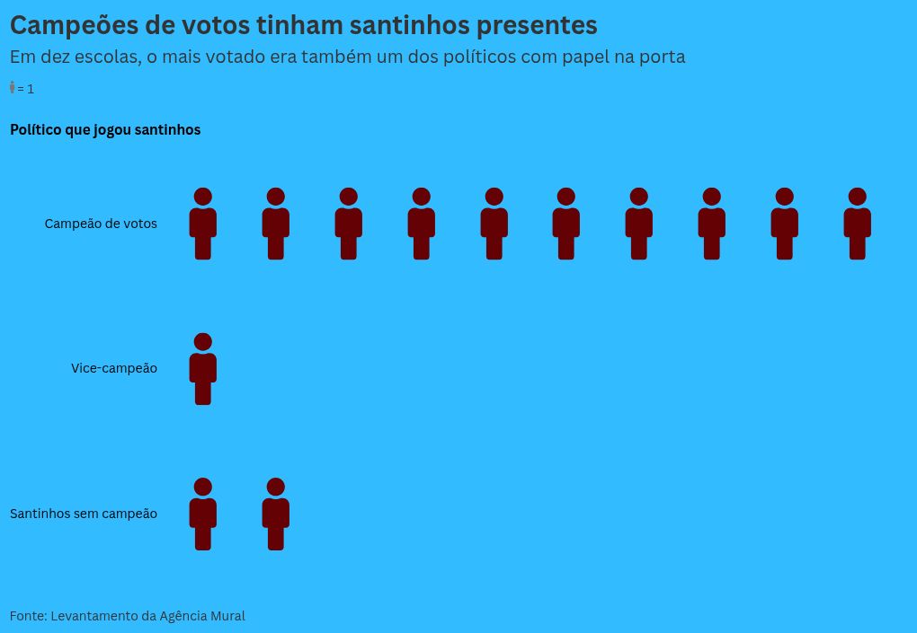 pictogram visualization