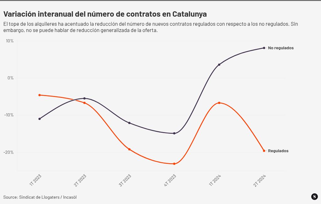 chart visualization