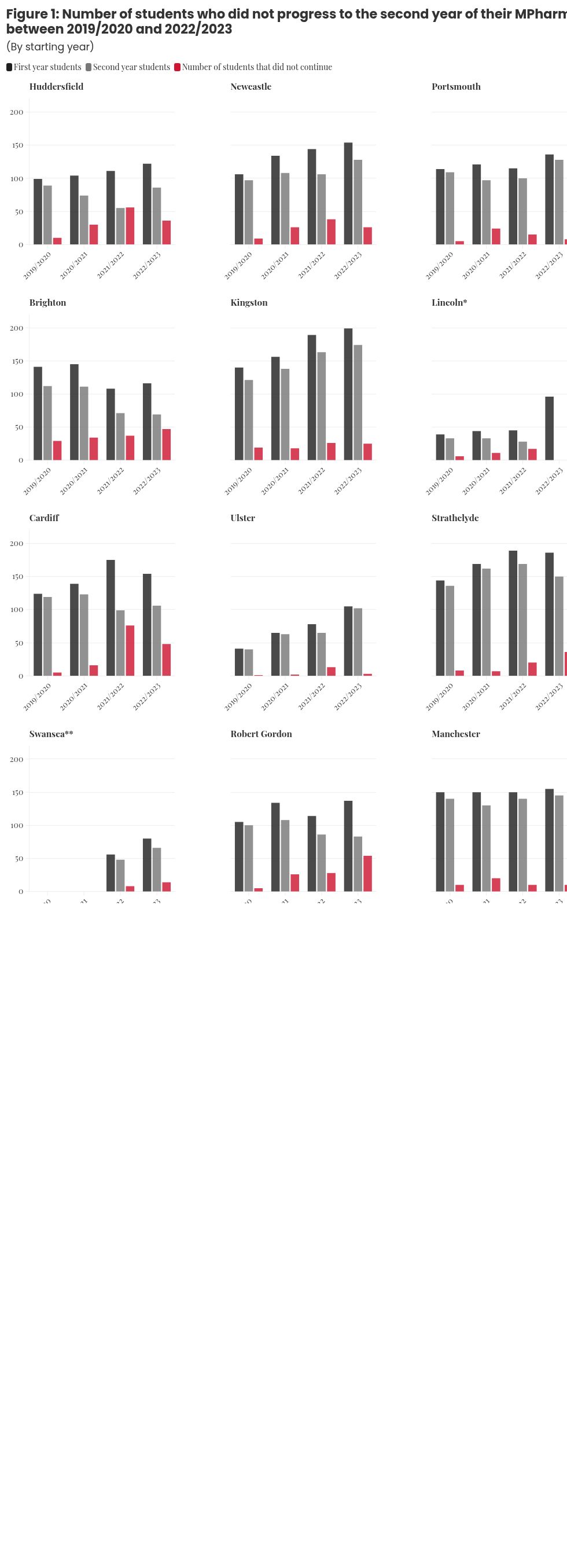 chart visualization