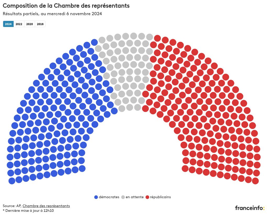 parliament visualization