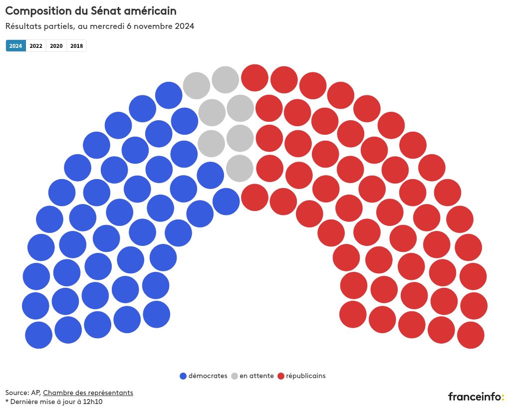 parliament visualization