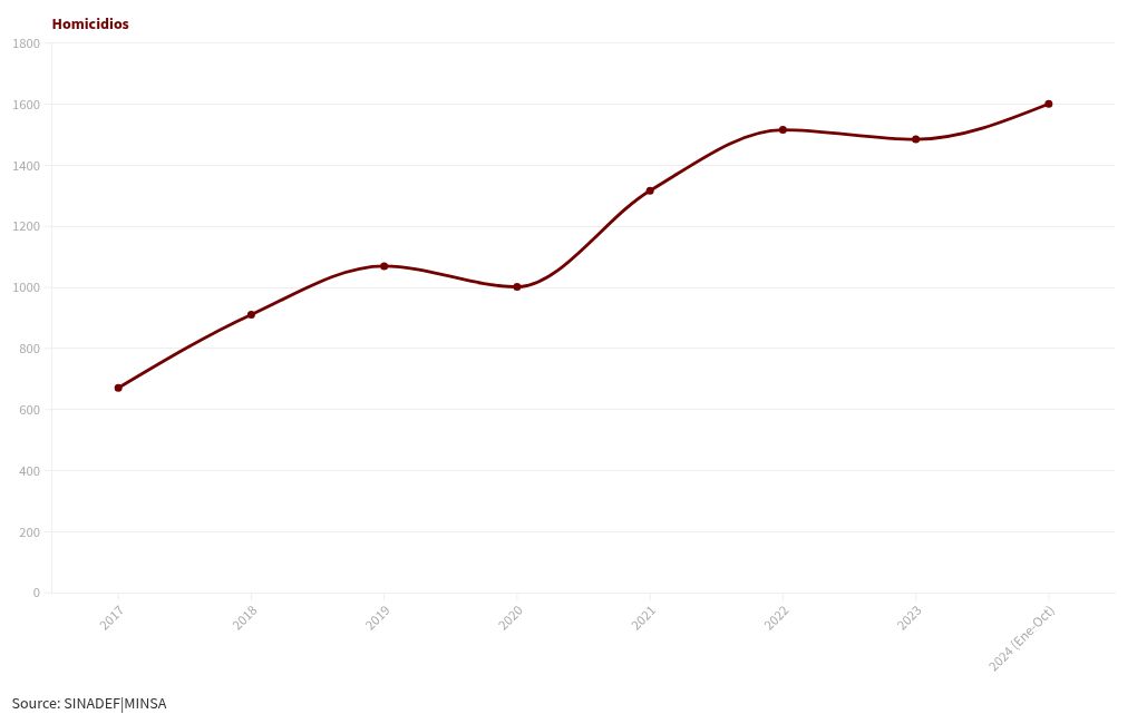 chart visualization