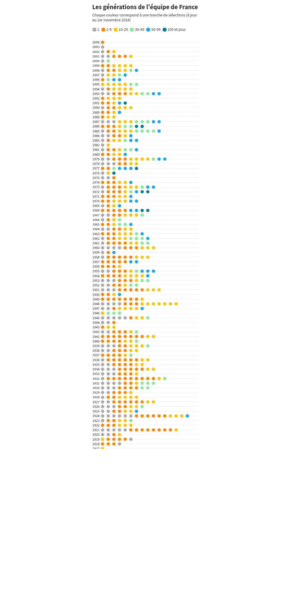 scatter visualization