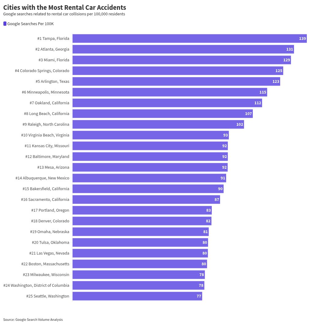 chart visualization