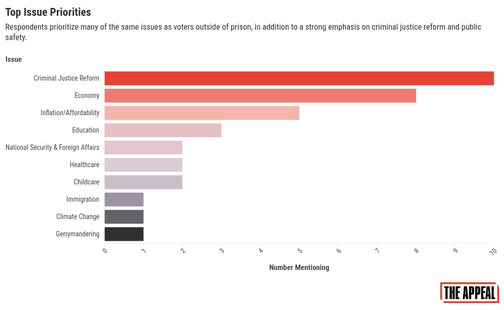 chart visualization