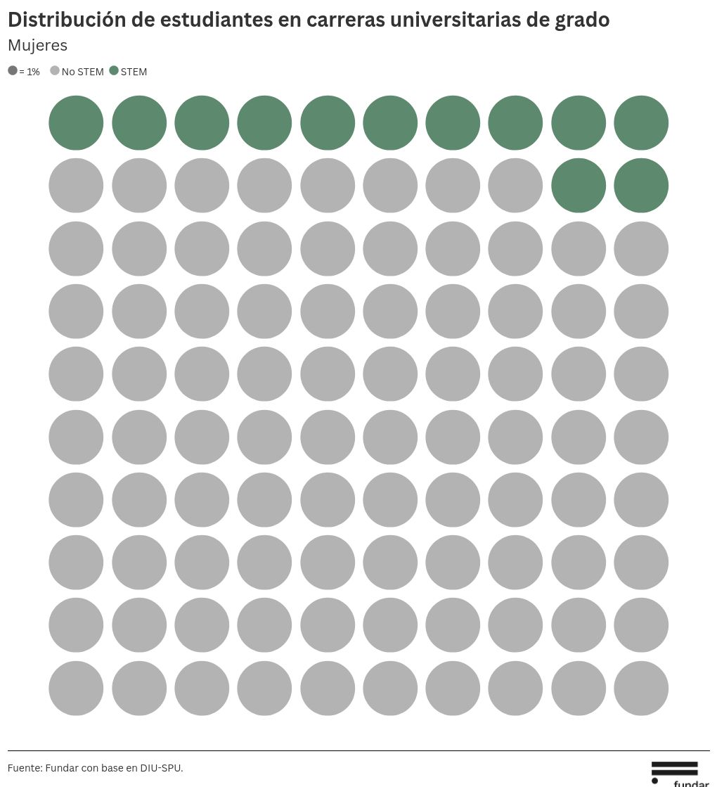 pictogram visualization