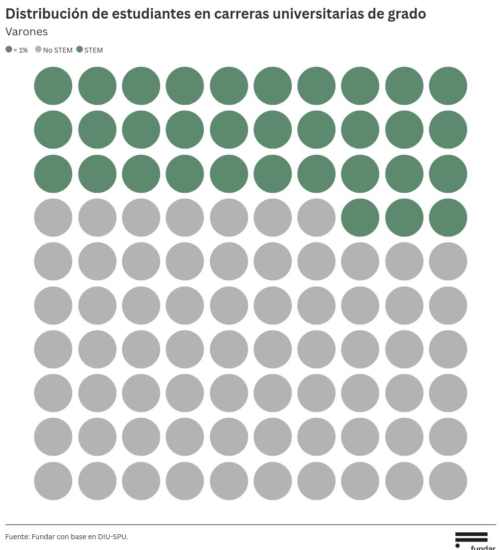 pictogram visualization