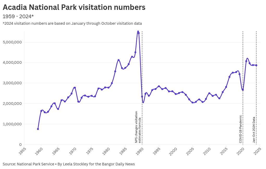 chart visualization