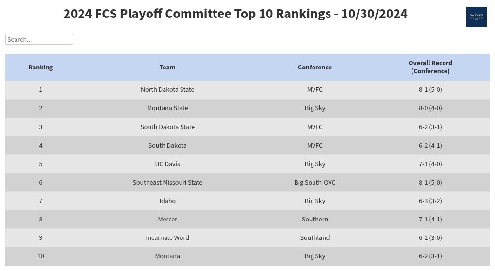 table visualization