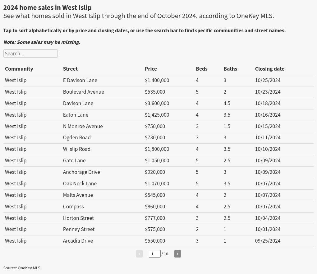 table visualization