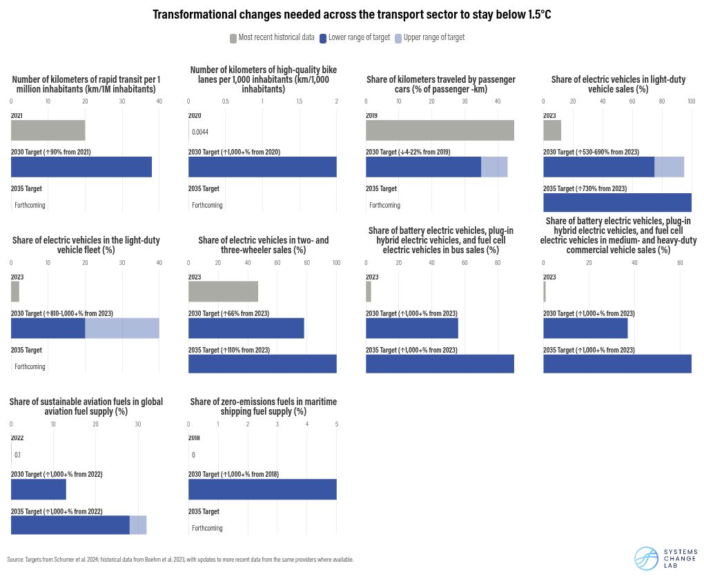 chart visualization