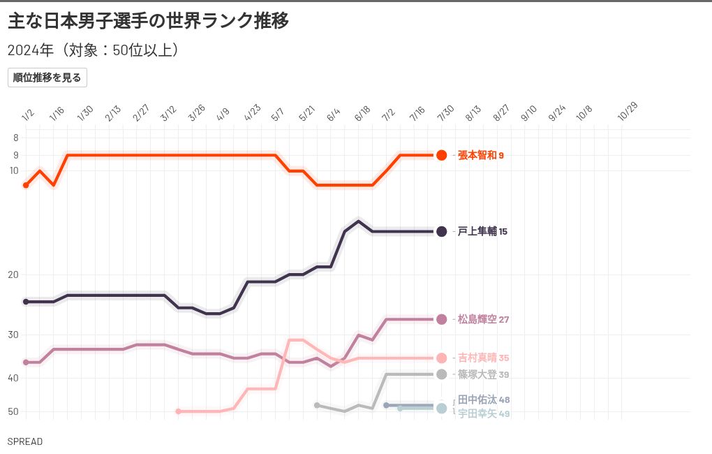 chart visualization