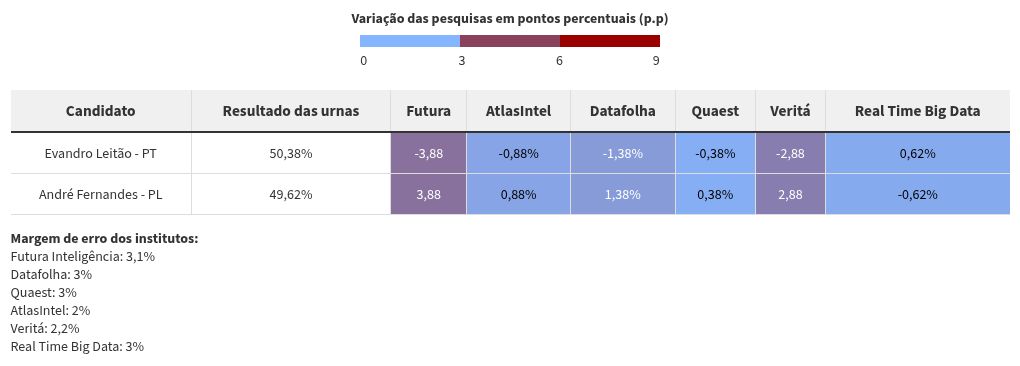 table visualization