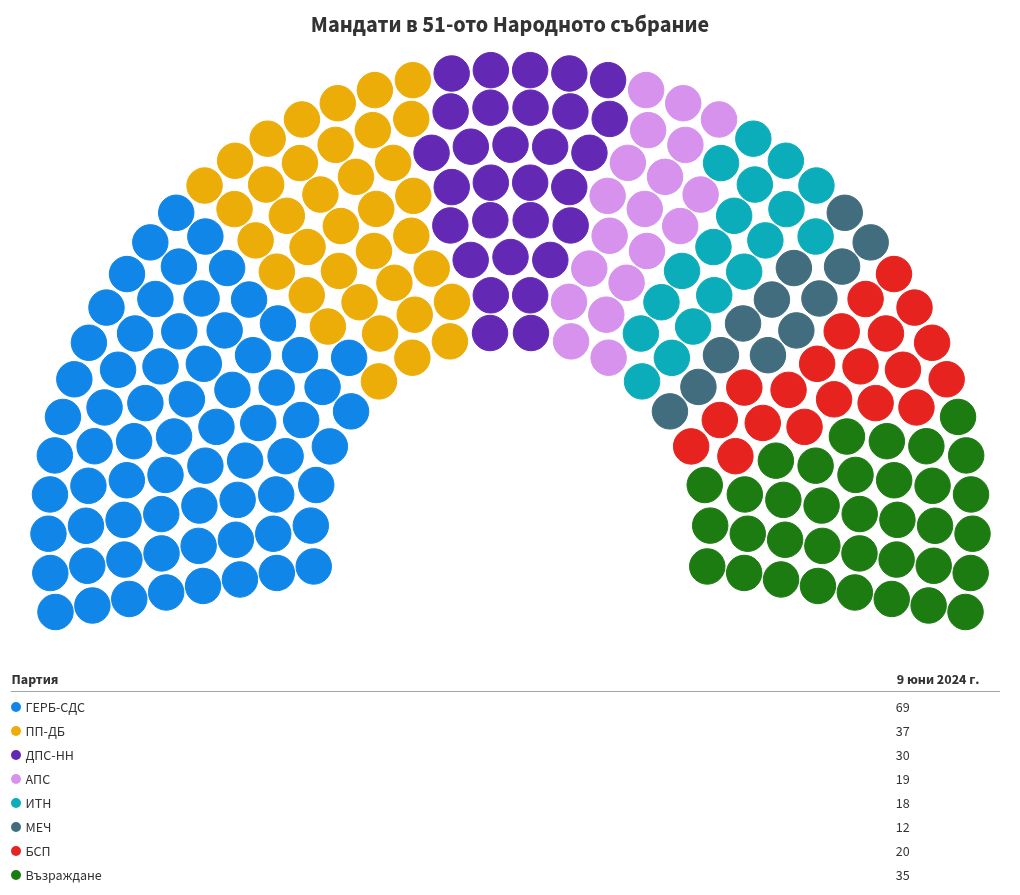 parliament visualization