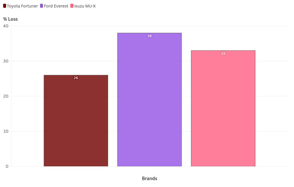 chart visualization