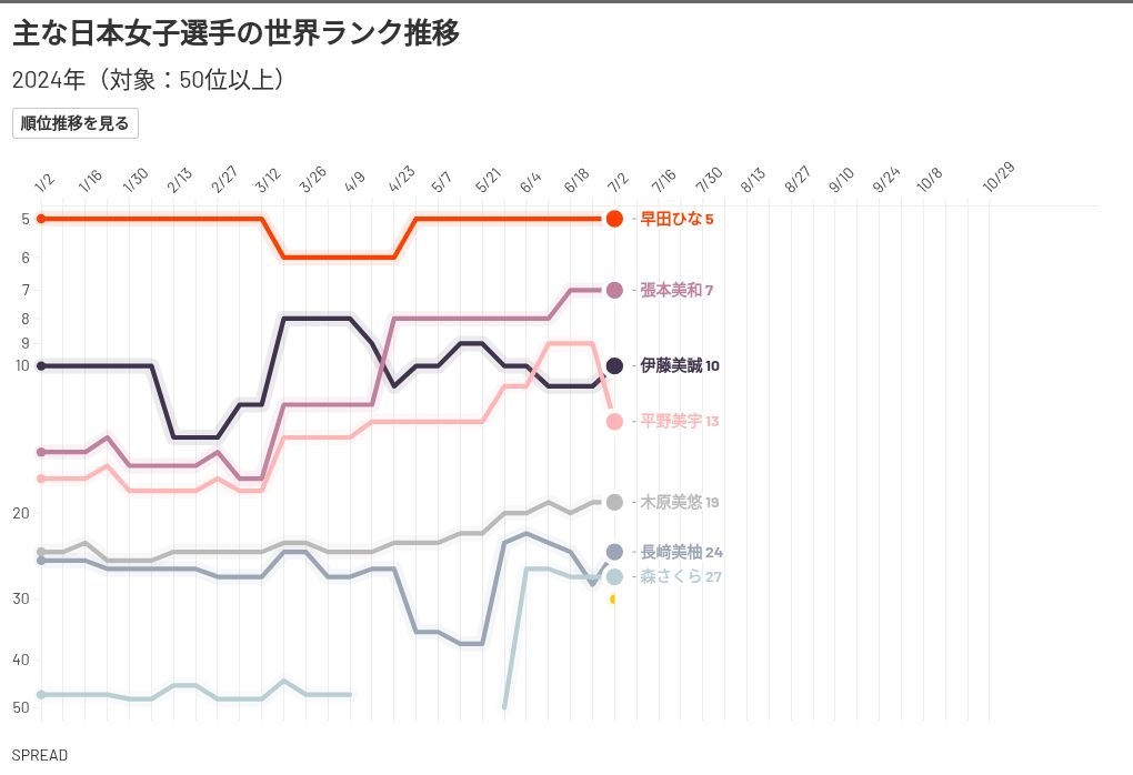 chart visualization