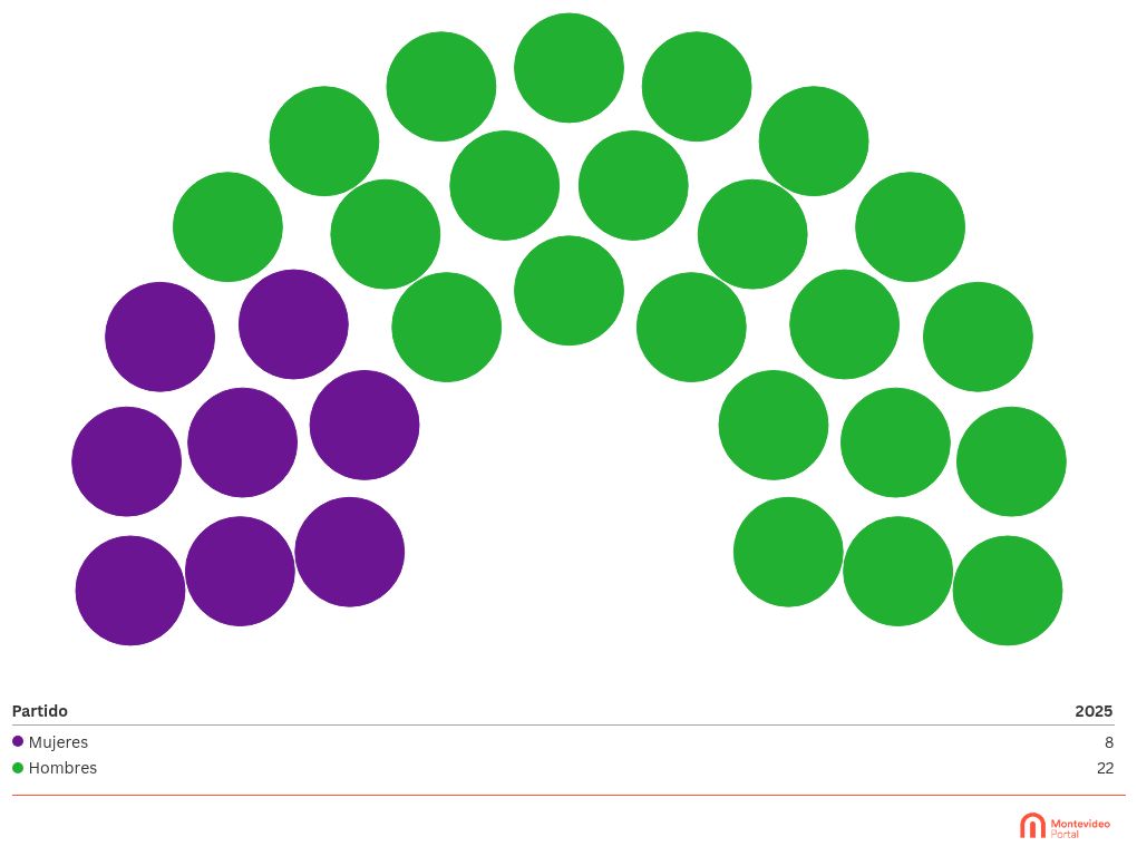 parliament visualization