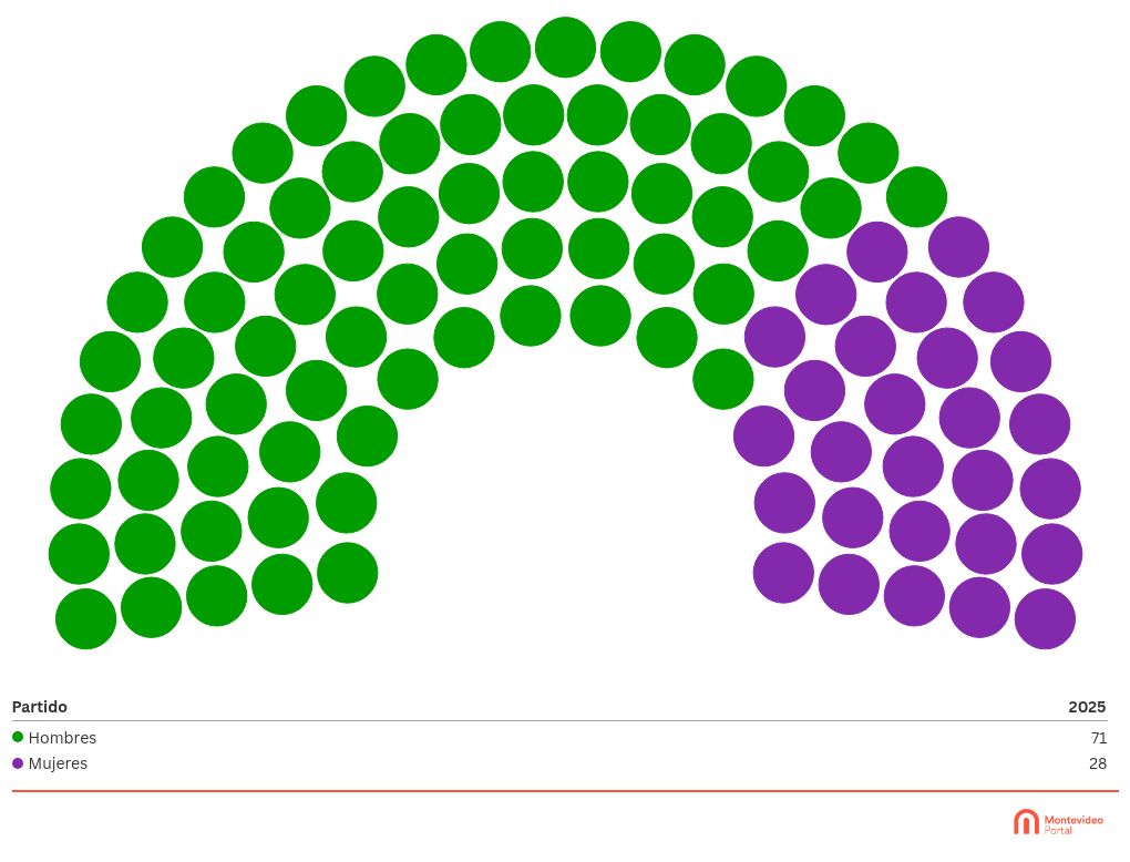 parliament visualization