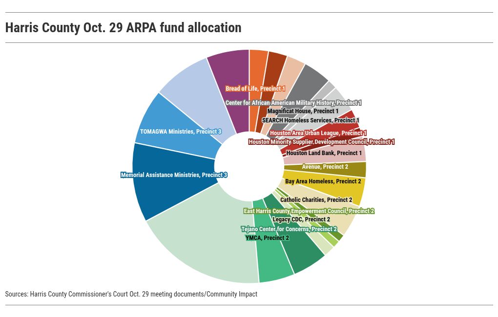 chart visualization