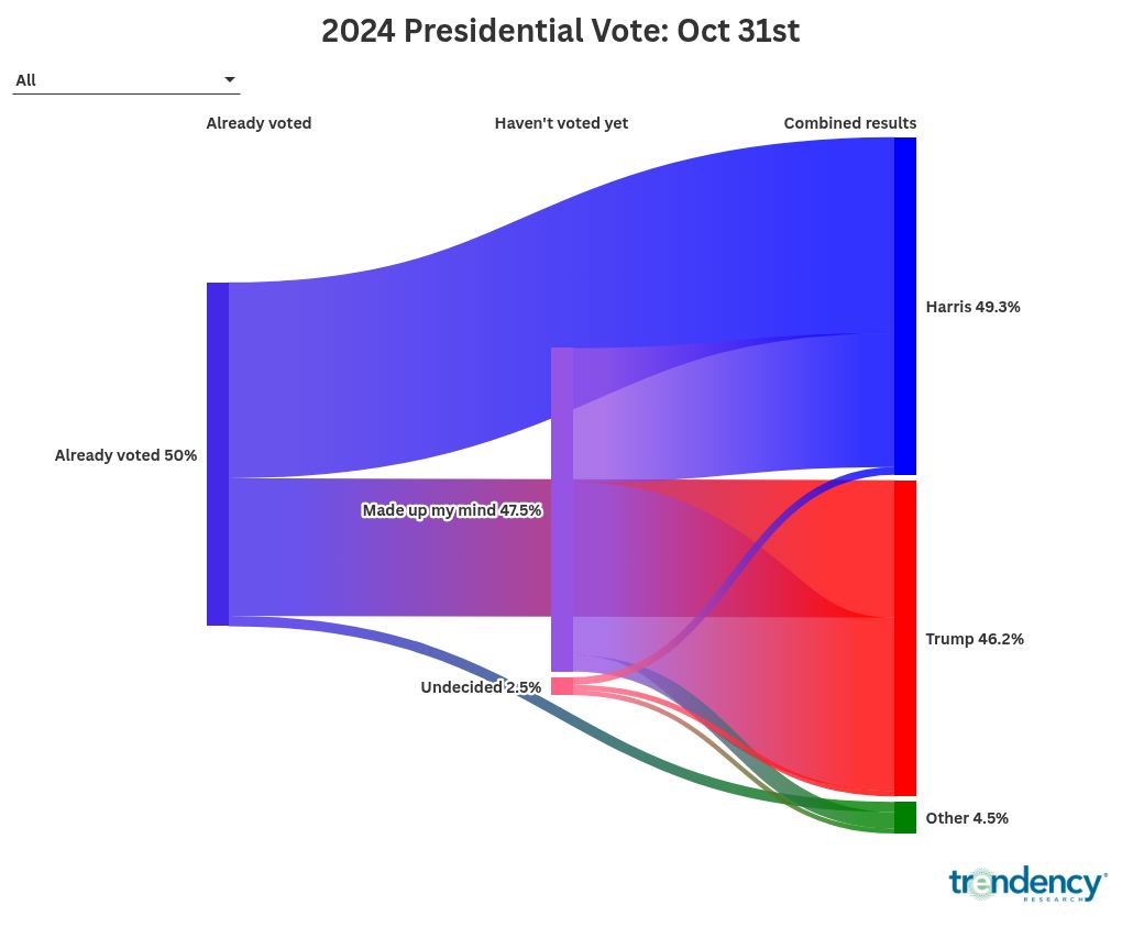 sankey visualization