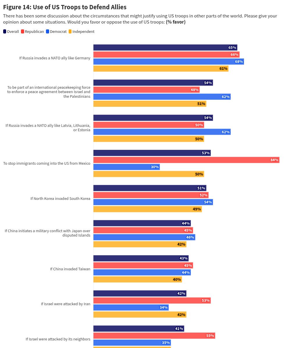 chart visualization