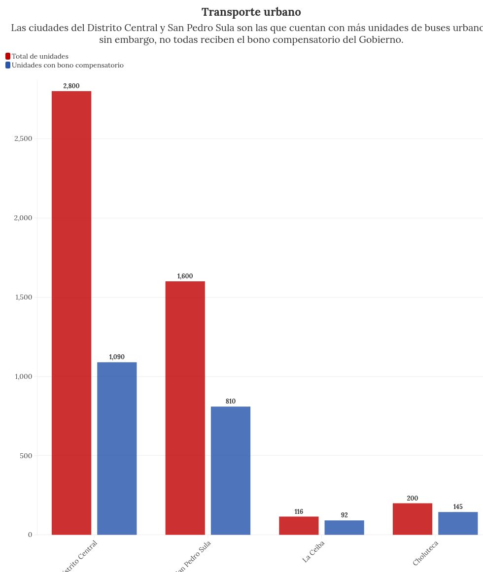 chart visualization