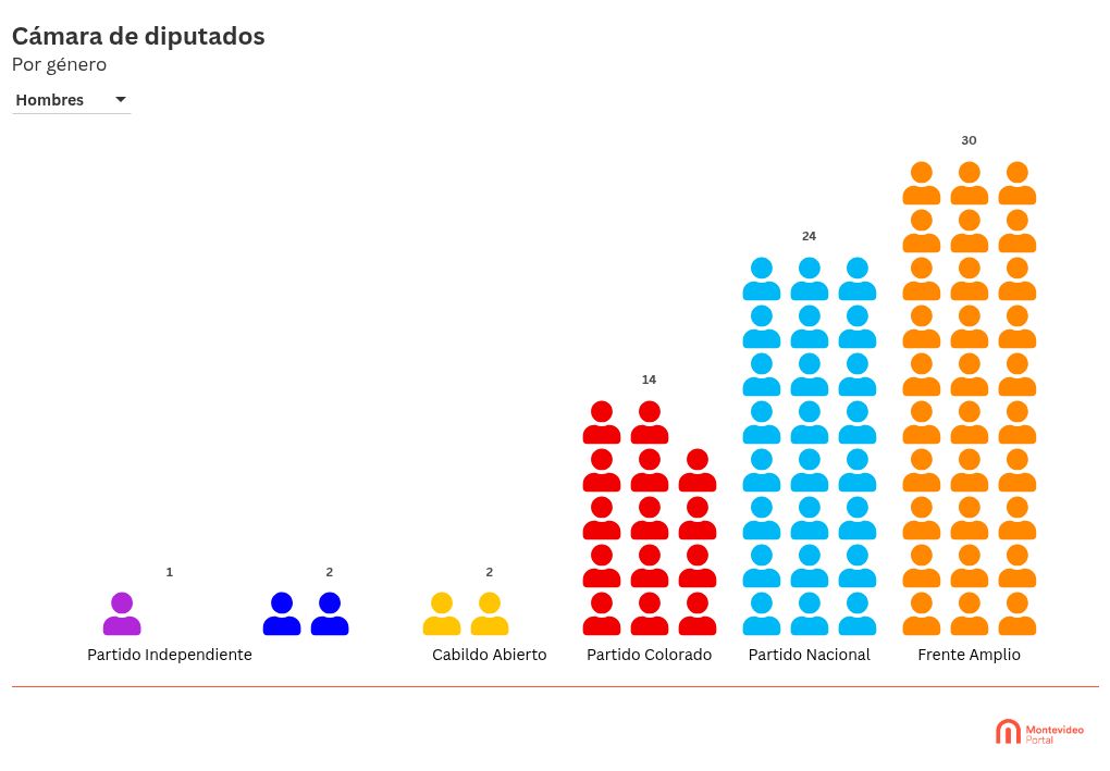 pictogram visualization