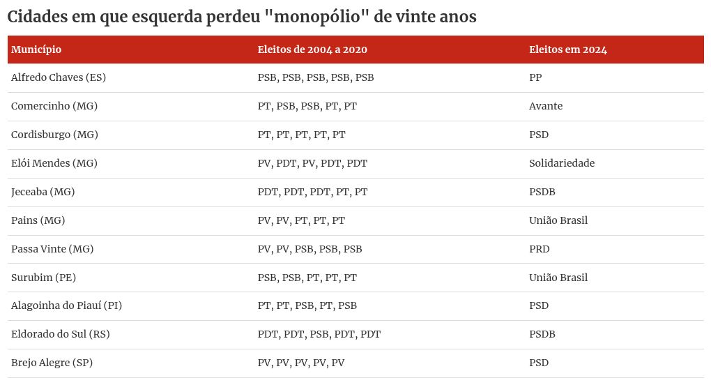 table visualization